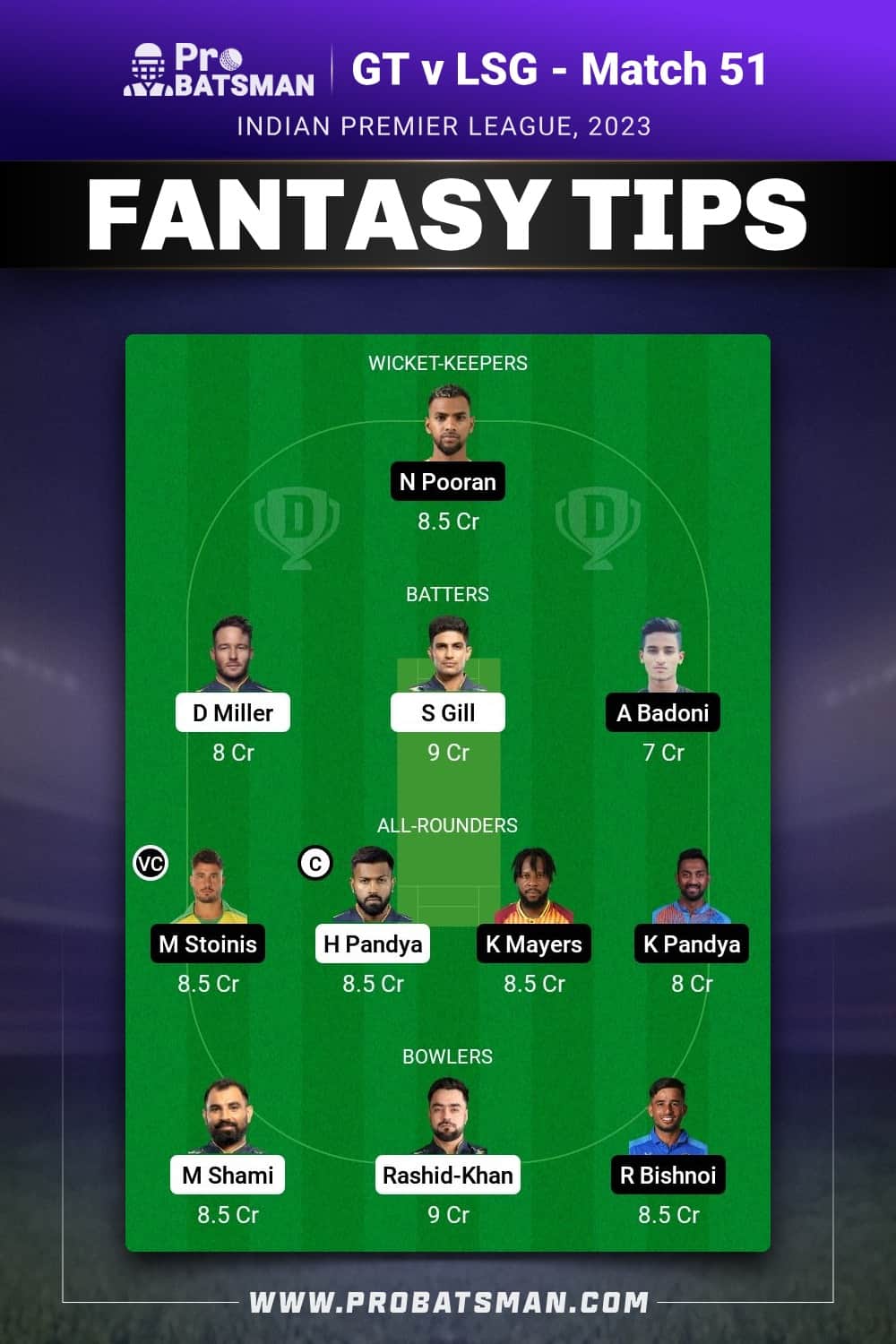 GT vs LKN Dream11 Prediction - Fantasy Team 1