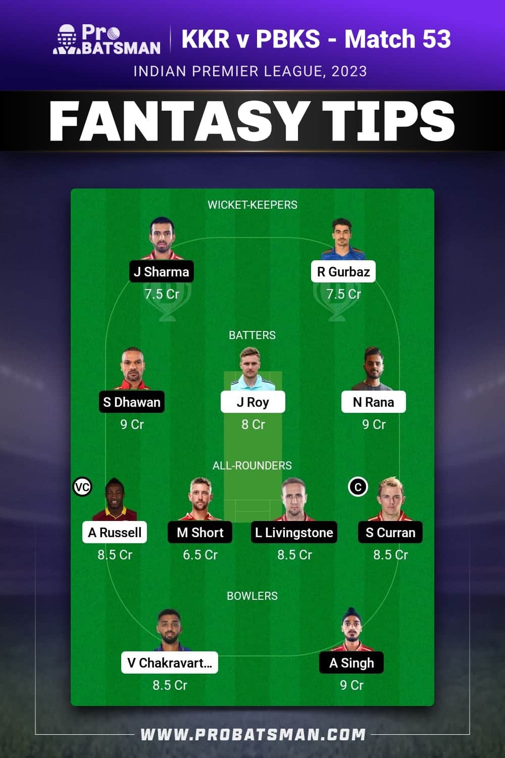 KKR vs PBKS Dream11 Prediction - Fantasy Team 1