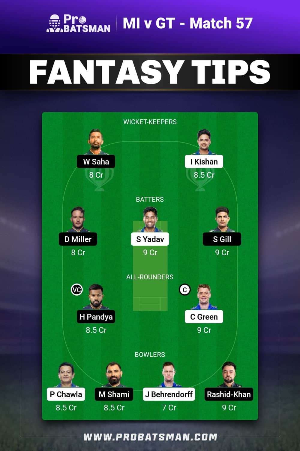 MI vs GT Dream11 Prediction - Fantasy Team 2