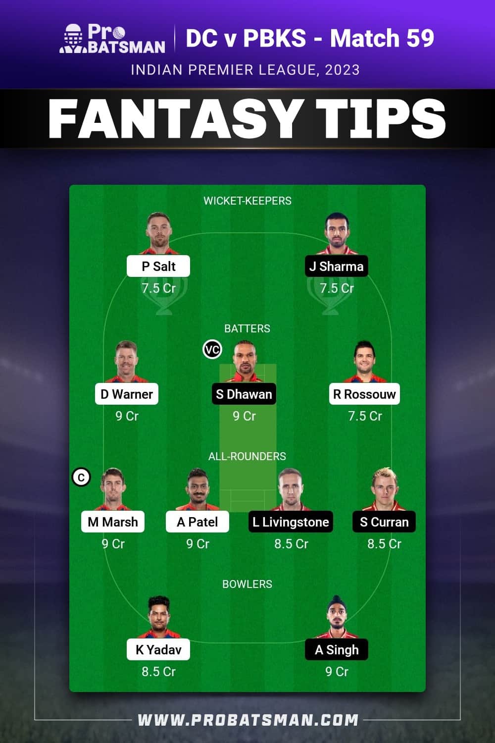 DC vs PBKS Dream11 Prediction - Fantasy Team 1 DC vs PBKS Dream11 Prediction - Fantasy Team 1