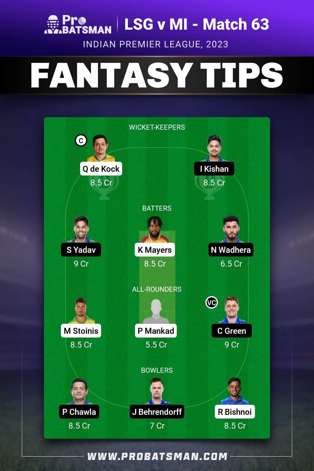 LKN vs MI Dream11 Prediction - Fantasy Team 2