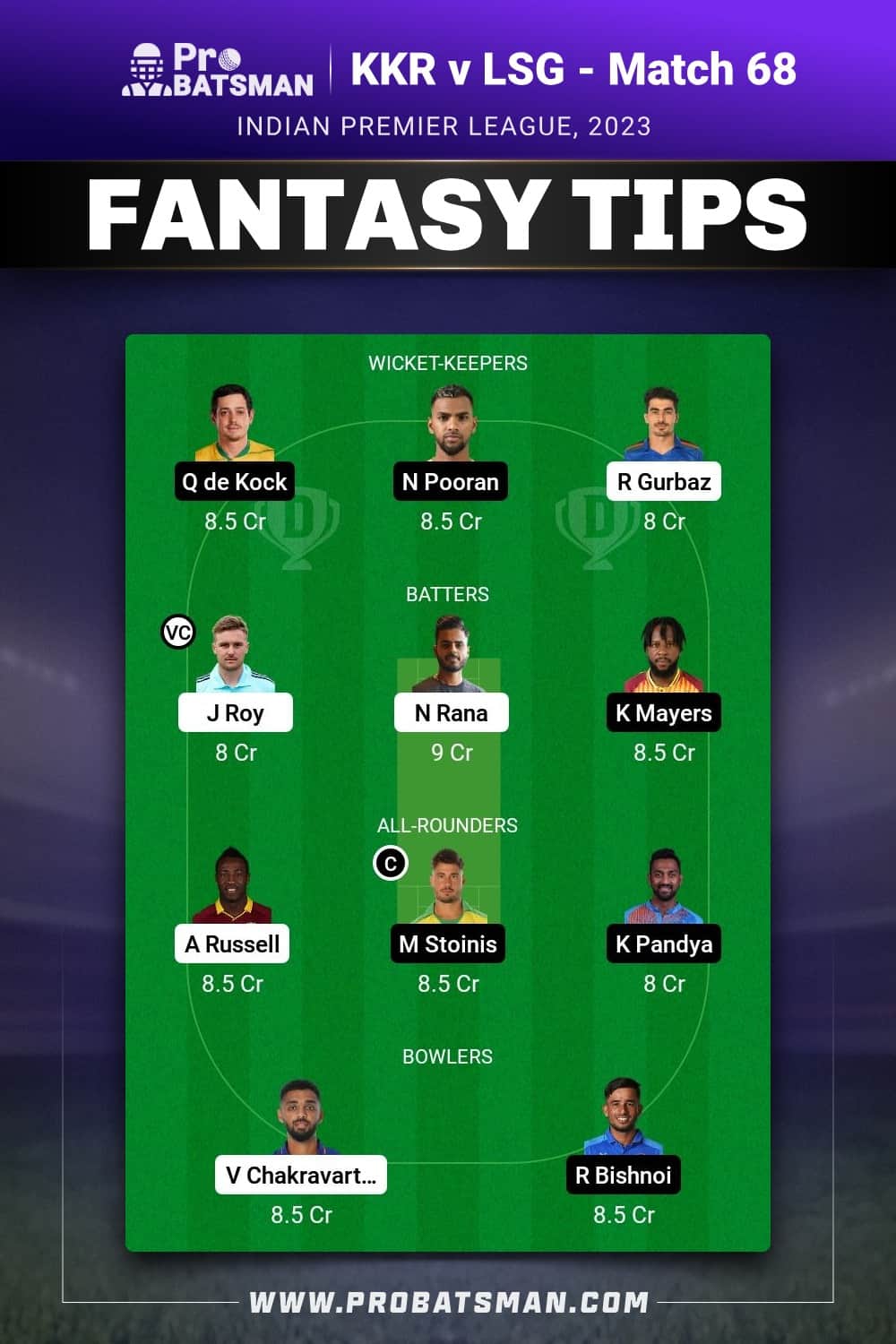 KOL vs LKN Dream11 Prediction - Fantasy Team 1