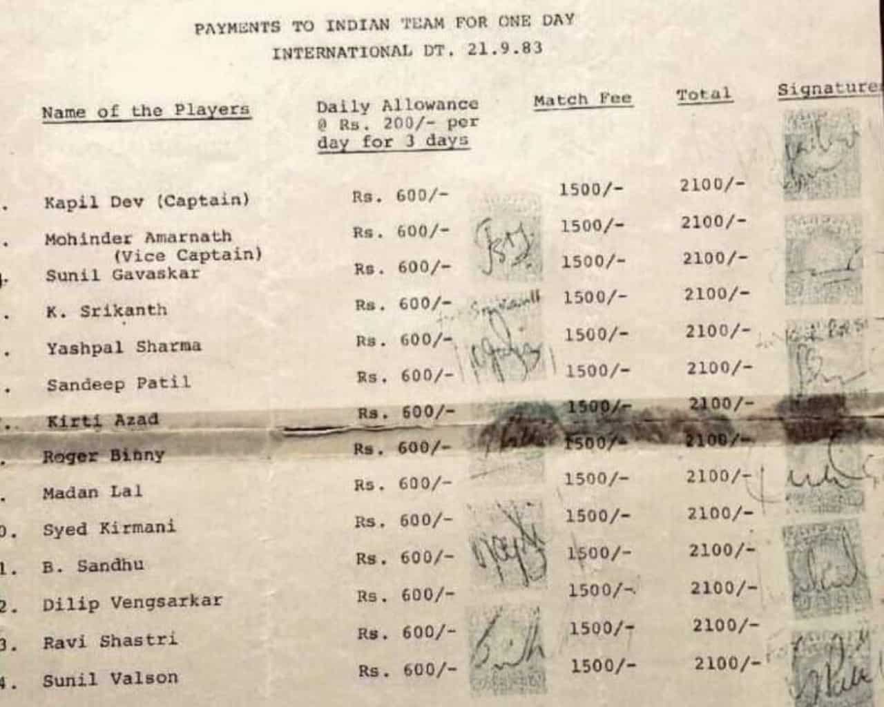 How Much Did the 1983 World Cup Winners Really Earn? Know the Details Here 1983 World Cup Winning Team Payslip