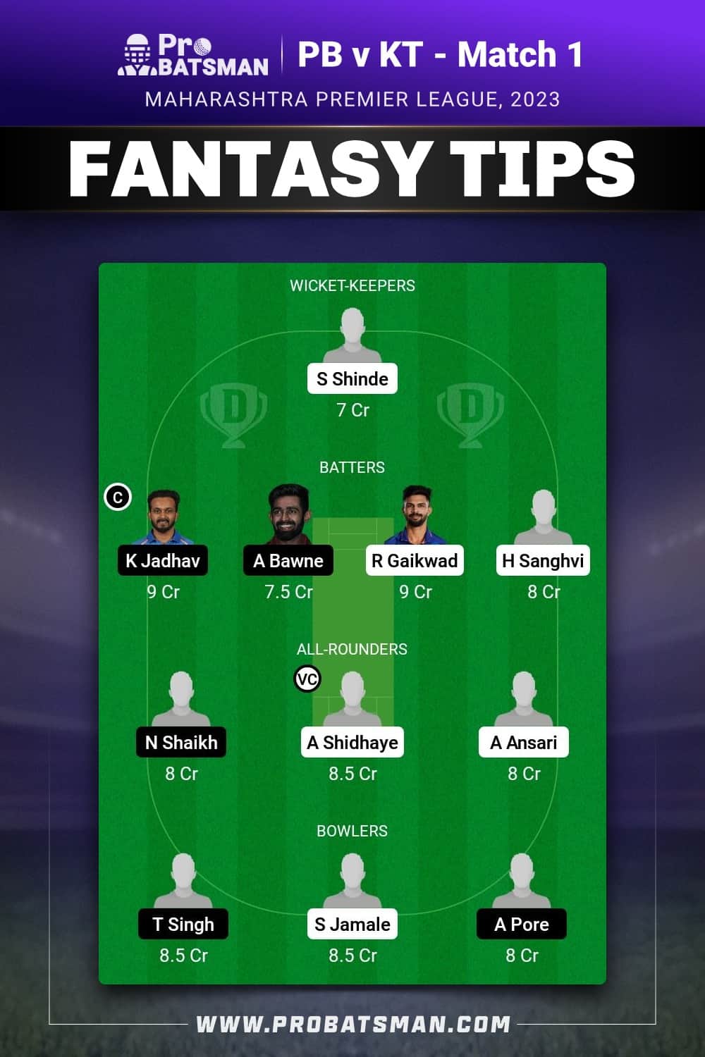 PB vs KT Dream11 Prediction - Fantasy Team 2 PB vs KT Dream11 Prediction - Fantasy Team 2
