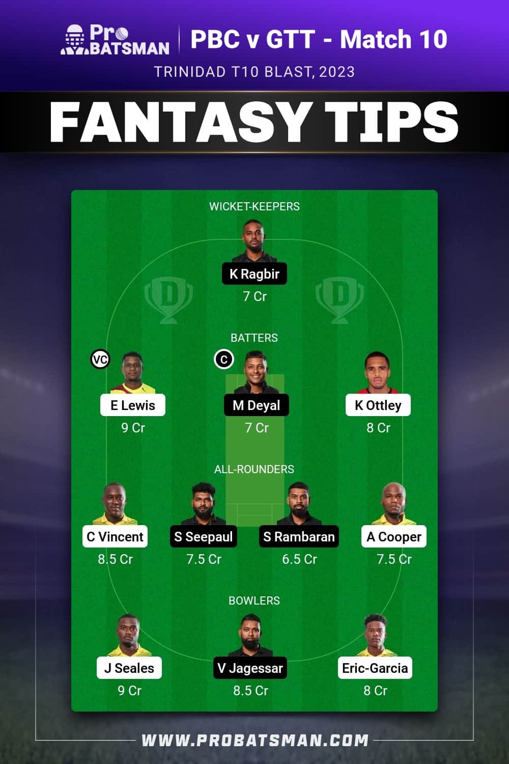 PBC vs GTT Dream11 Prediction - Fantasy Team 1 PBC vs GTT Dream11 Prediction - Fantasy Team 1