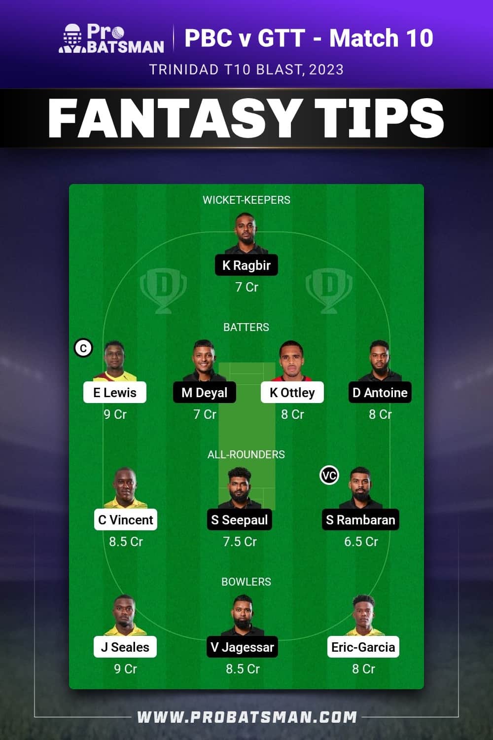 PBC vs GTT Dream11 Prediction - Fantasy Team 2