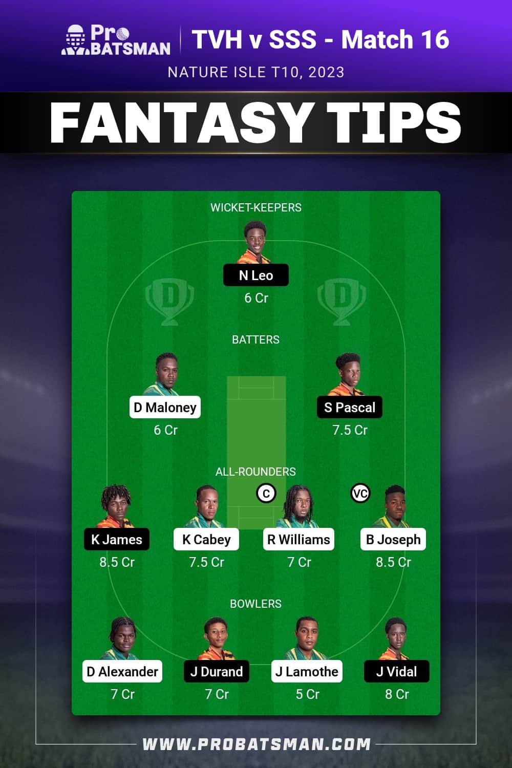 TVH vs SSS Dream11 Prediction - Fantasy Team 1 TVH vs SSS Dream11 Prediction - Fantasy Team 1