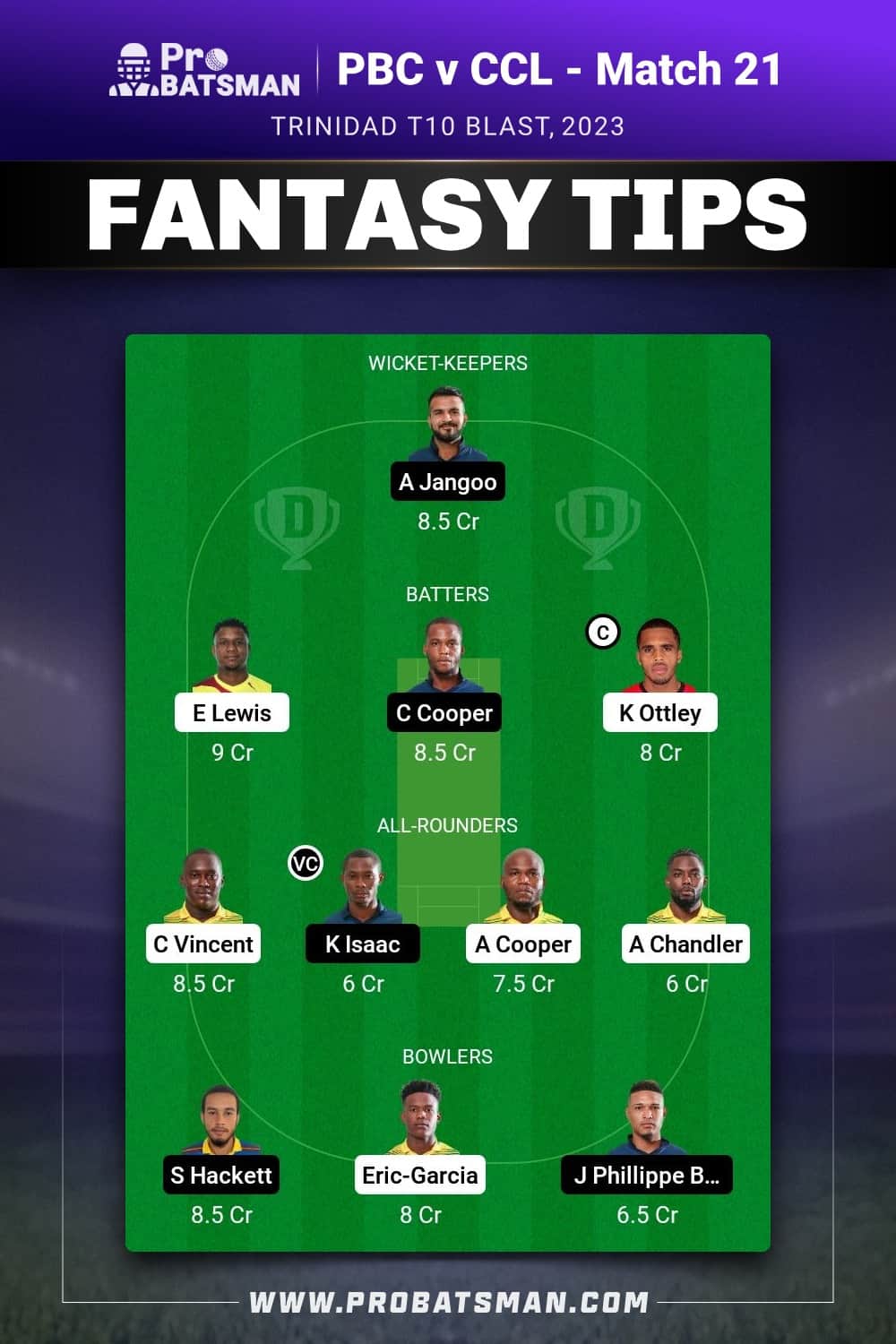 PBC vs CCL Dream11 Prediction - Fantasy Team 2