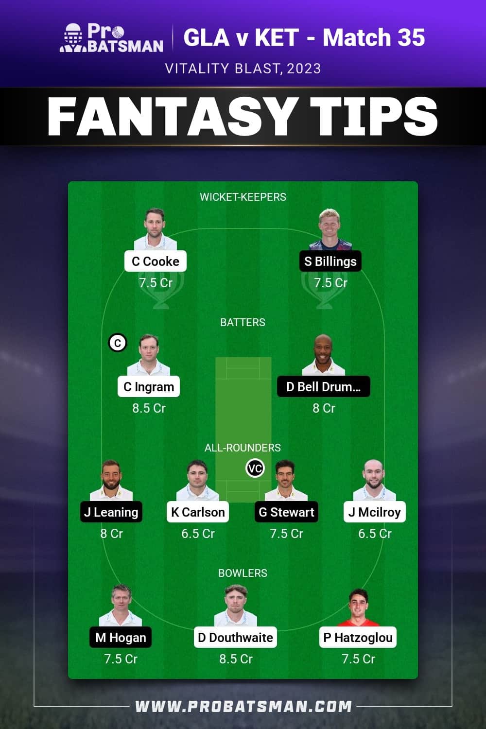 GLA vs KET Dream11 Prediction - Fantasy Team 1