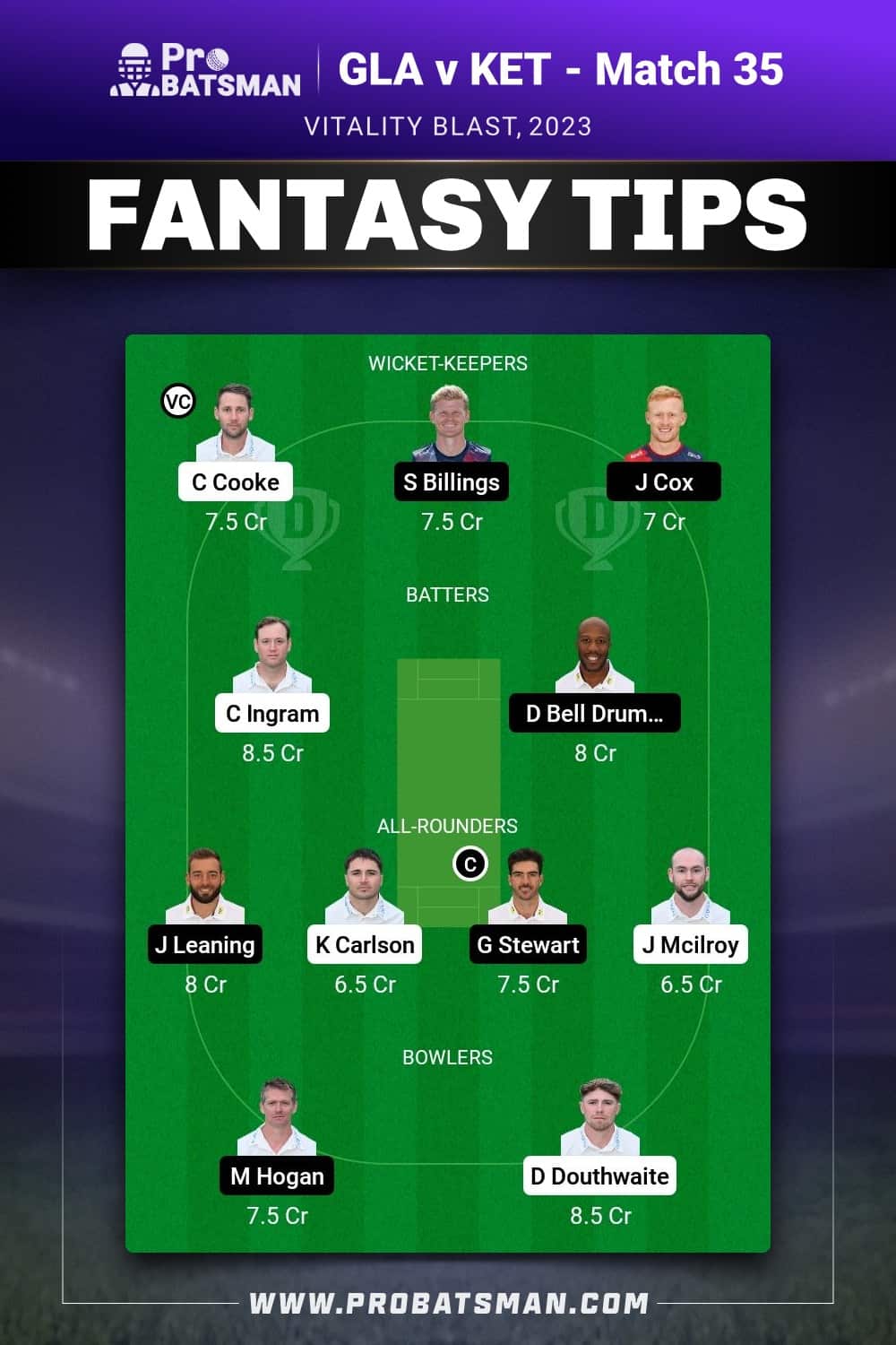 GLA vs KET Dream11 Prediction - Fantasy Team 2 GLA vs KET Dream11 Prediction - Fantasy Team 2