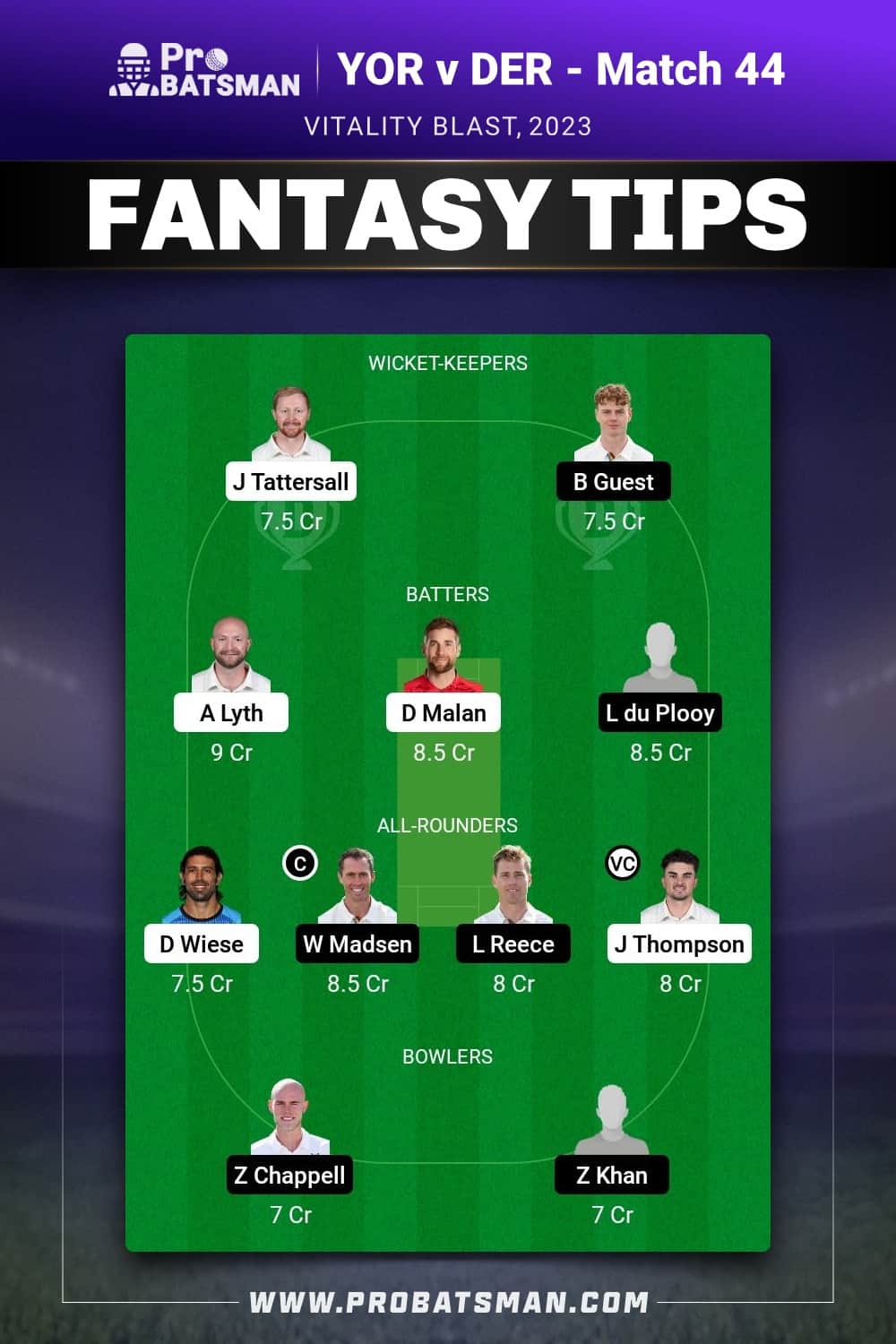 YOR vs DER Dream11 Prediction - Fantasy Team 1