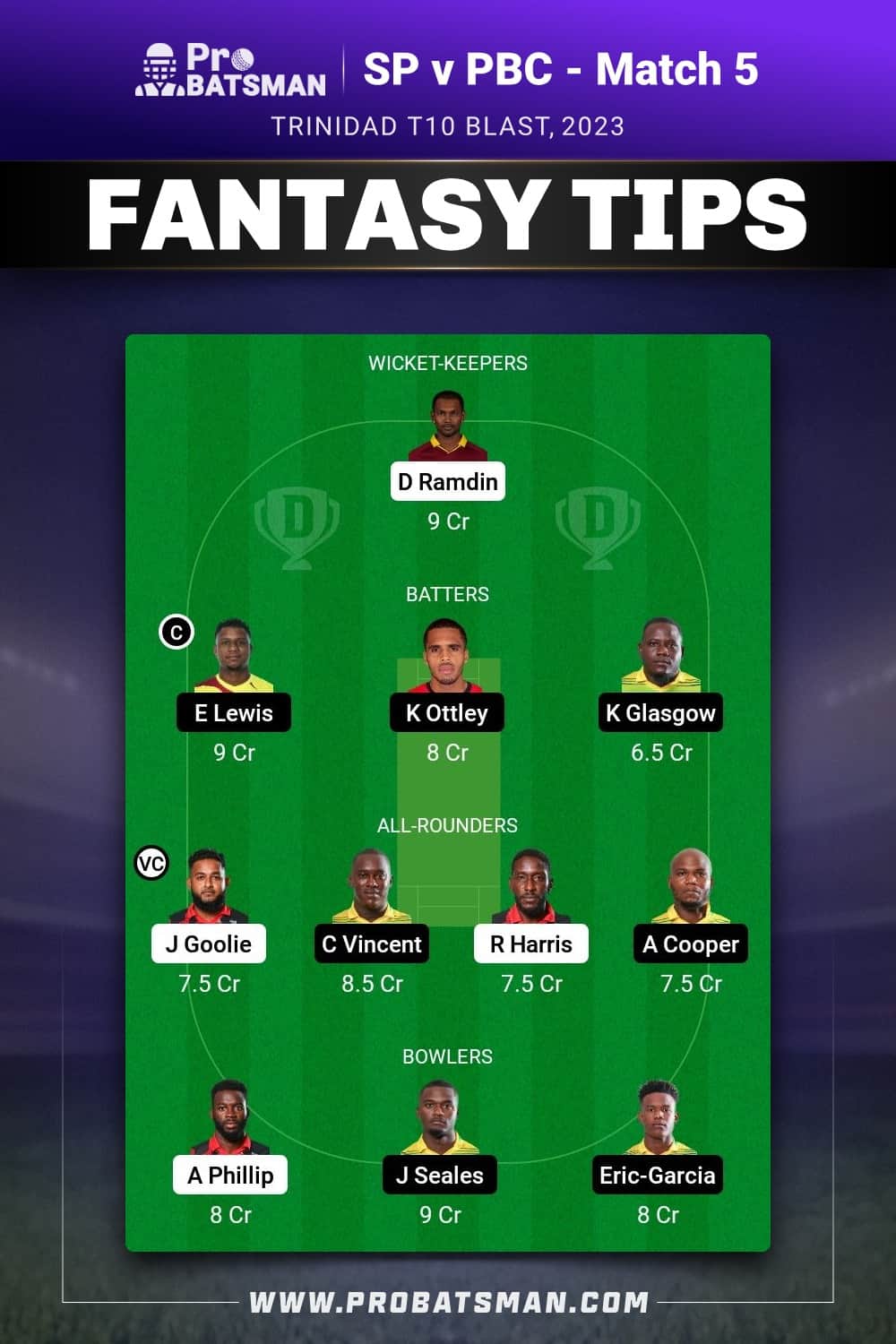 SP vs PBC Dream11 Prediction - Fantasy Team 1