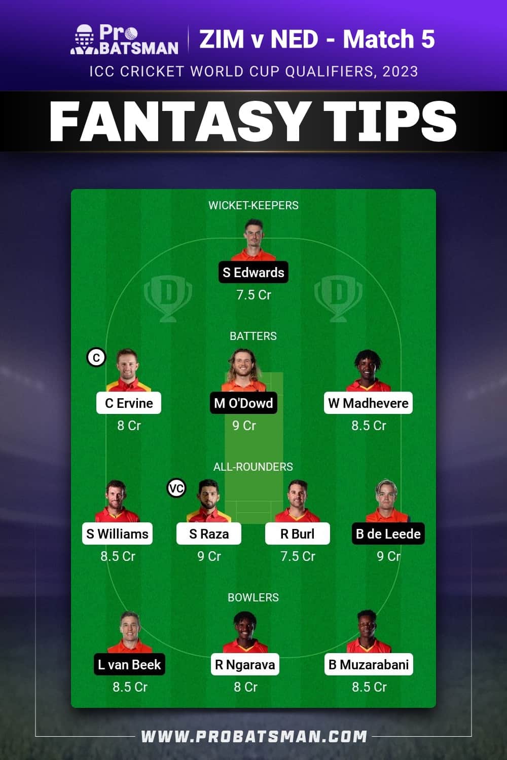 ZIM vs NED Dream11 Prediction - Fantasy Team 1