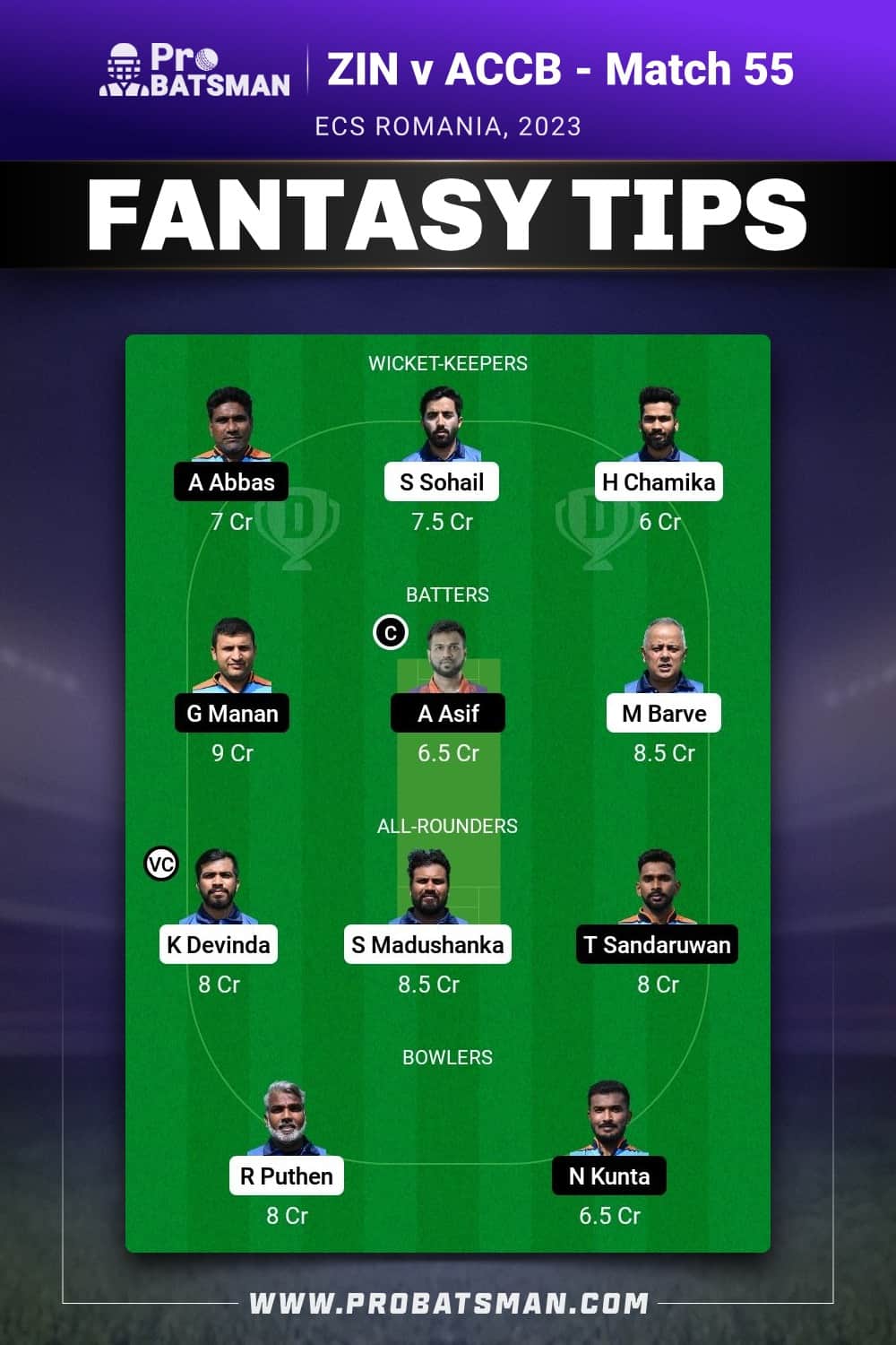 ZIN vs ACCB Dream11 Prediction - Fantasy Team 1 ZIN vs ACCB Dream11 Prediction - Fantasy Team 1