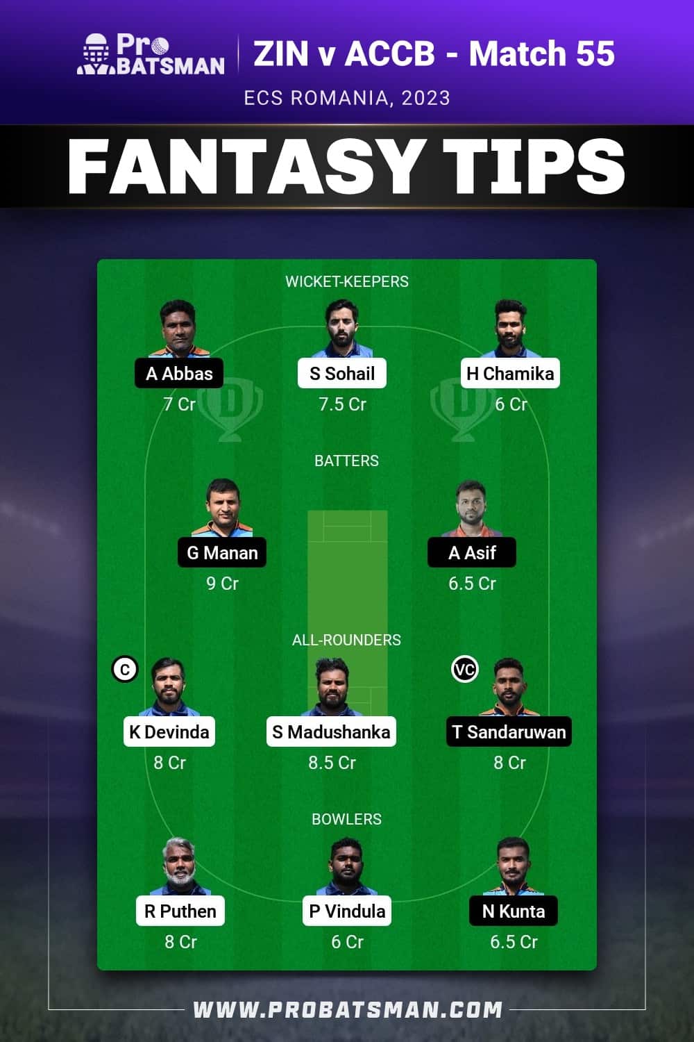 ZIN vs ACCB Dream11 Prediction - Fantasy Team 2 ZIN vs ACCB Dream11 Prediction - Fantasy Team 2