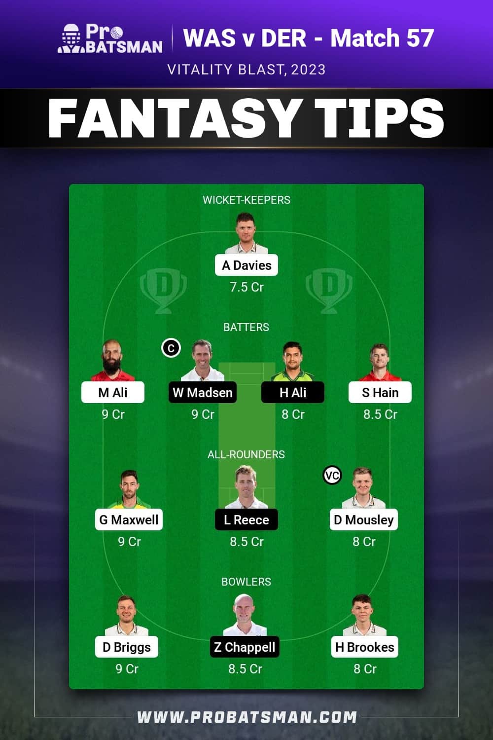 WAS vs DER Dream11 Prediction - Fantasy Team 1 WAS vs DER Dream11 Prediction - Fantasy Team 1