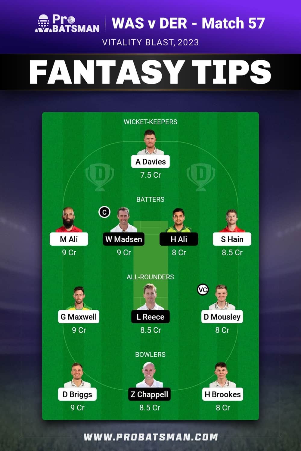 WAS vs DER Dream11 Prediction - Fantasy Team 1