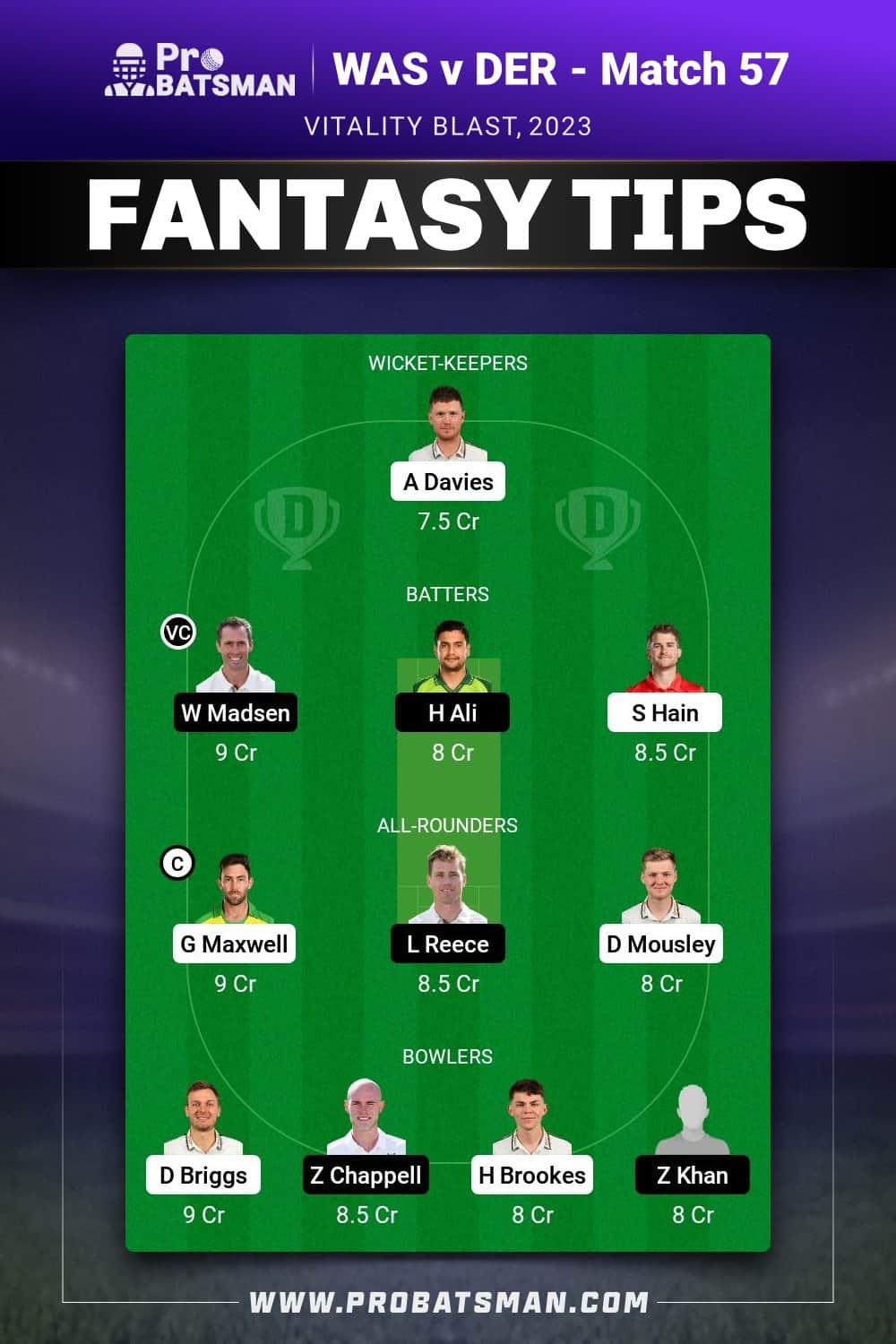 WAS vs DER Dream11 Prediction - Fantasy Team 2