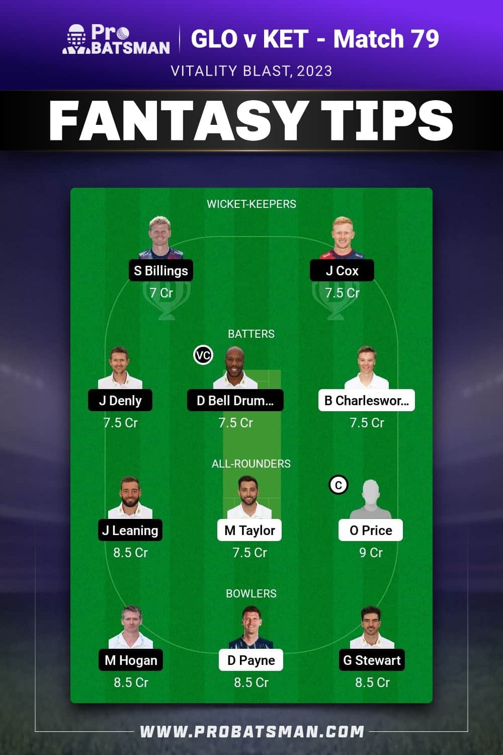GLO vs KET Dream11 Prediction - Fantasy Team 1 GLO vs KET Dream11 Prediction - Fantasy Team 1
