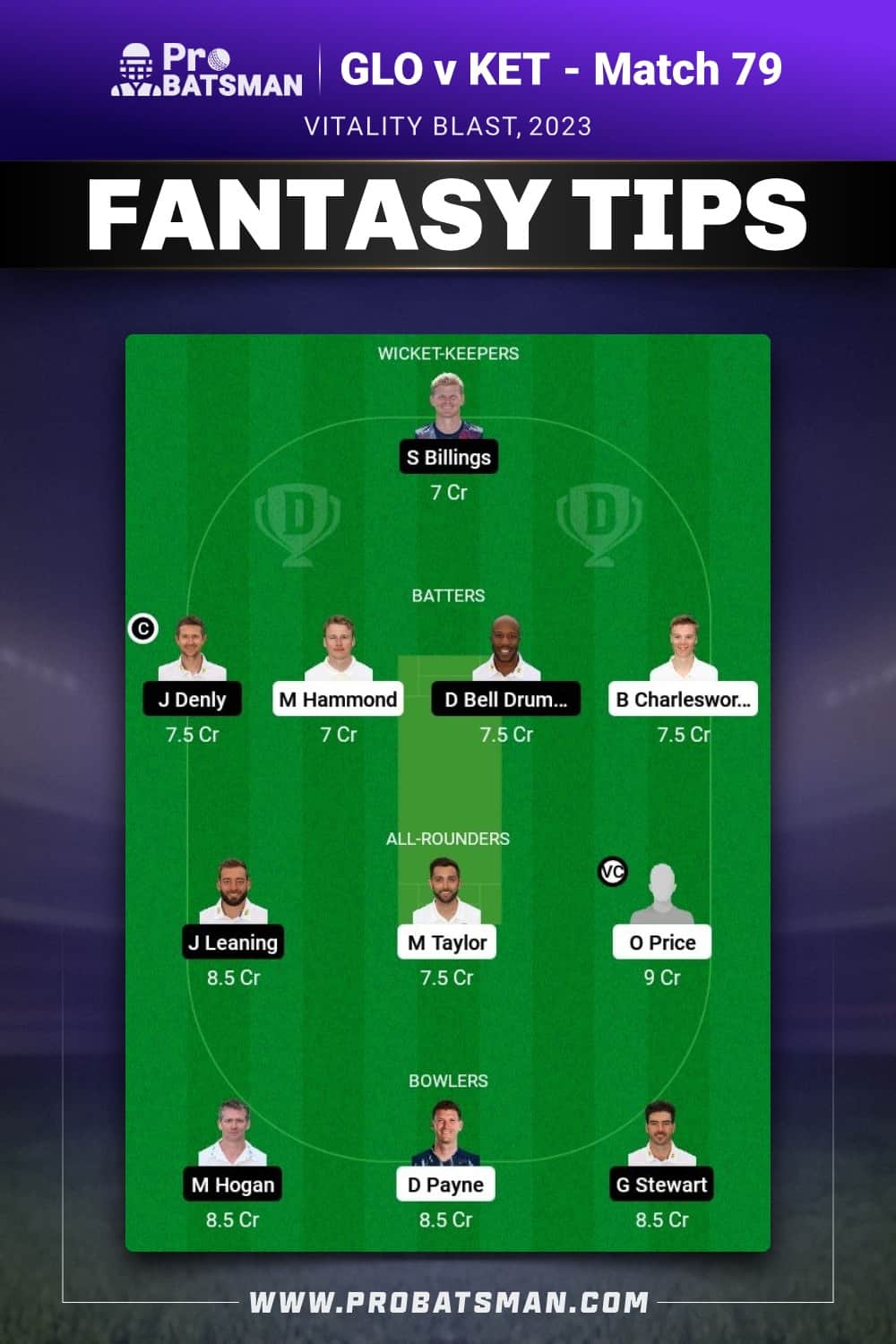 GLO vs KET Dream11 Prediction - Fantasy Team 2 GLO vs KET Dream11 Prediction - Fantasy Team 2