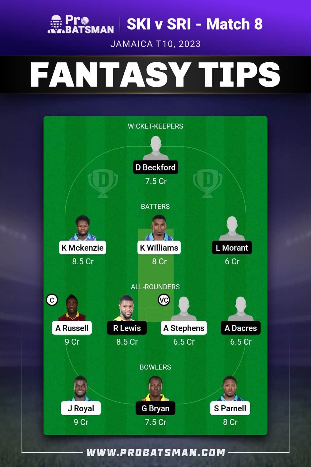 SKI vs SRI Dream11 Prediction - Fantasy Team 1 SKI vs SRI Dream11 Prediction - Fantasy Team 1