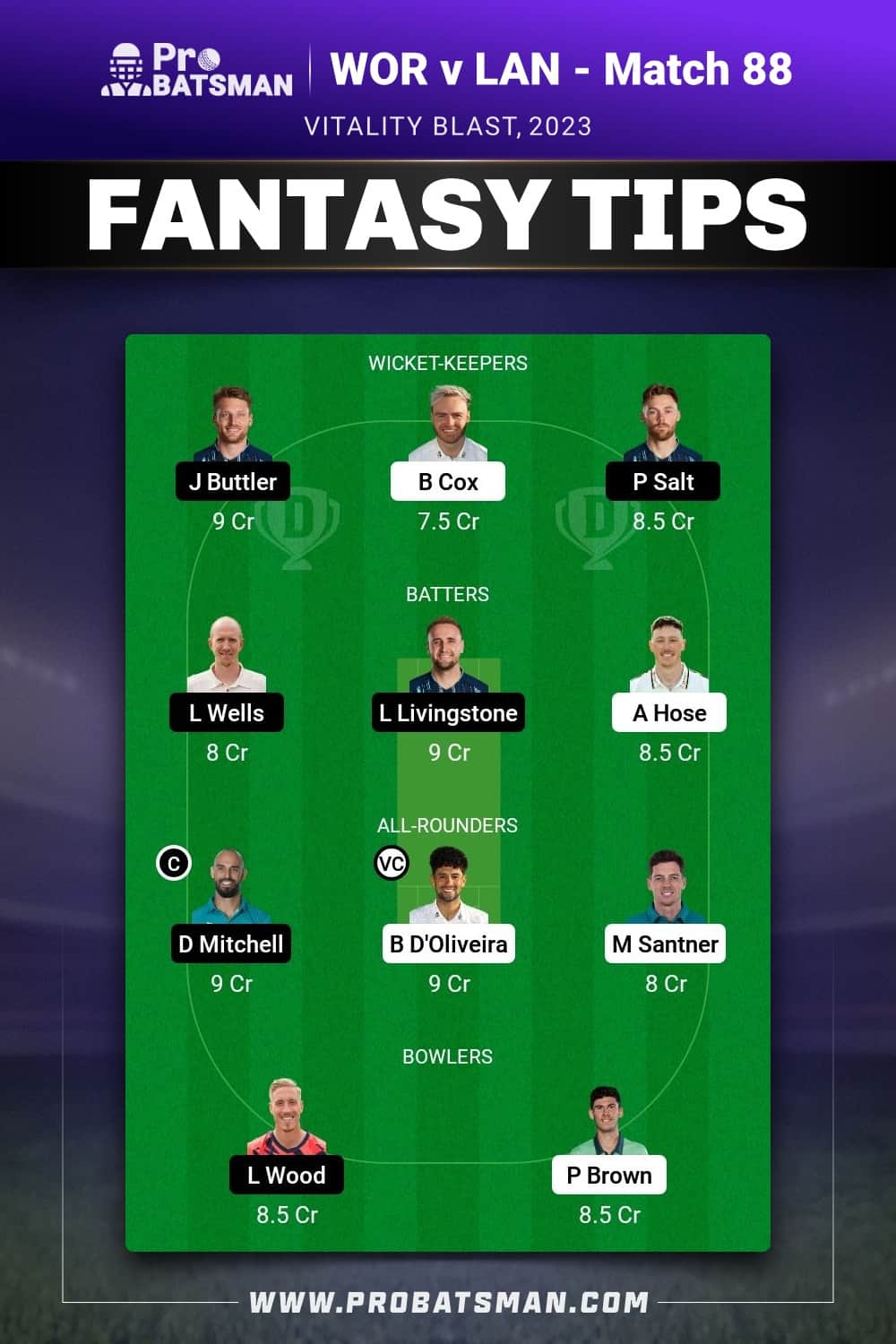 WOR vs LAN Dream11 Prediction - Fantasy Team 1 WOR vs LAN Dream11 Prediction - Fantasy Team 1
