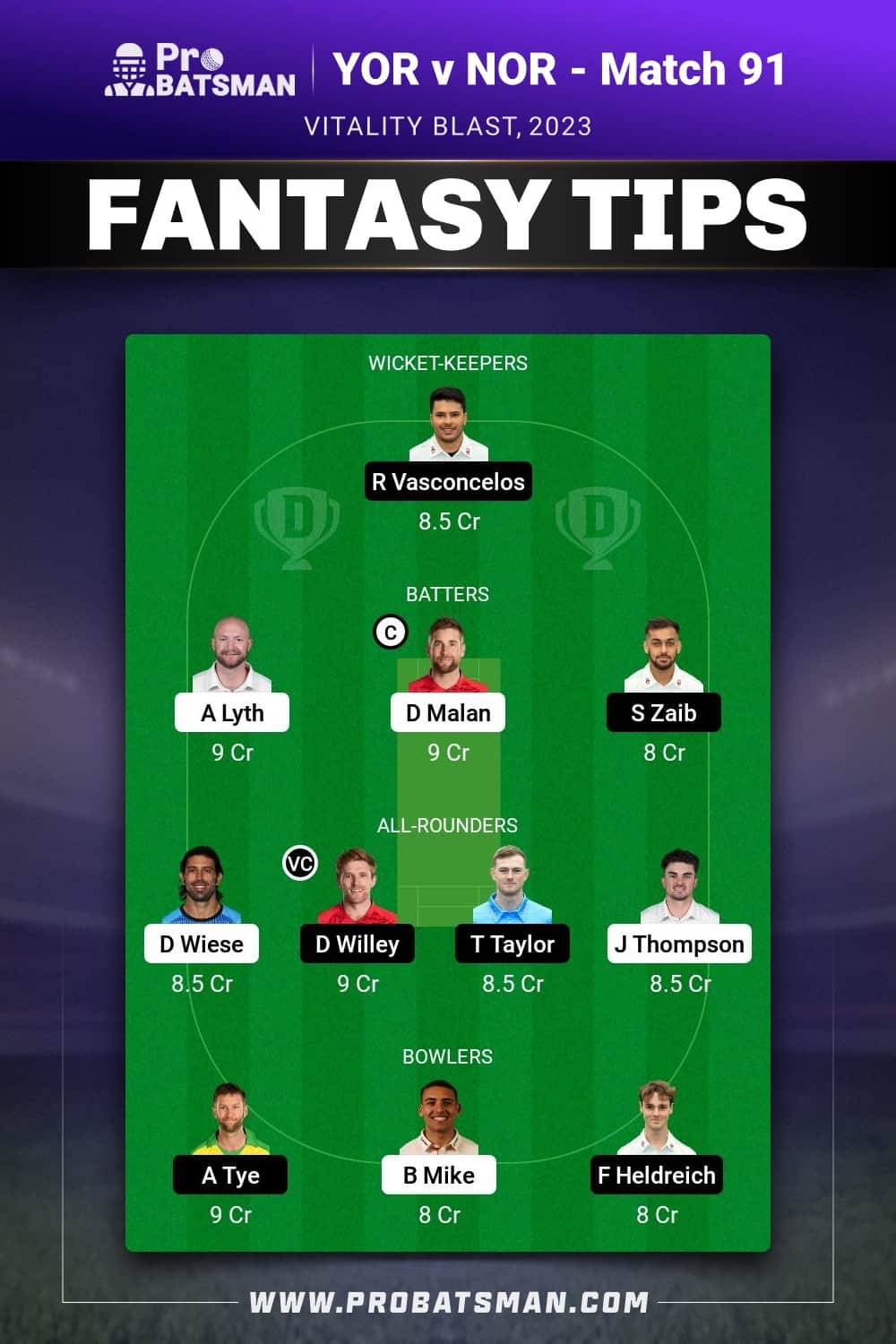 YOR vs NOR Dream11 Prediction - Fantasy Team 1 YOR vs NOR Dream11 Prediction - Fantasy Team 1