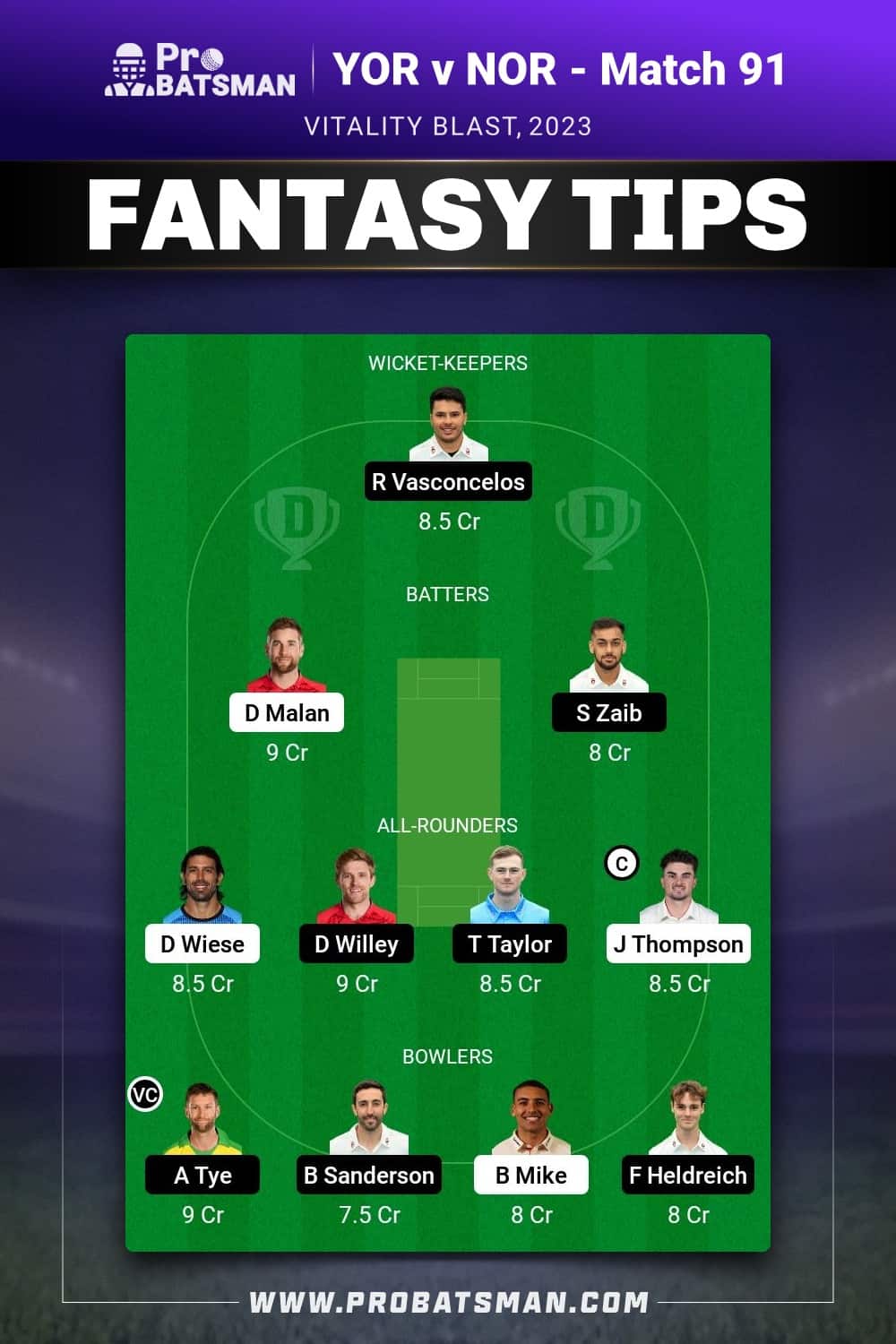 YOR vs NOR Dream11 Prediction - Fantasy Team 2 YOR vs NOR Dream11 Prediction - Fantasy Team 2