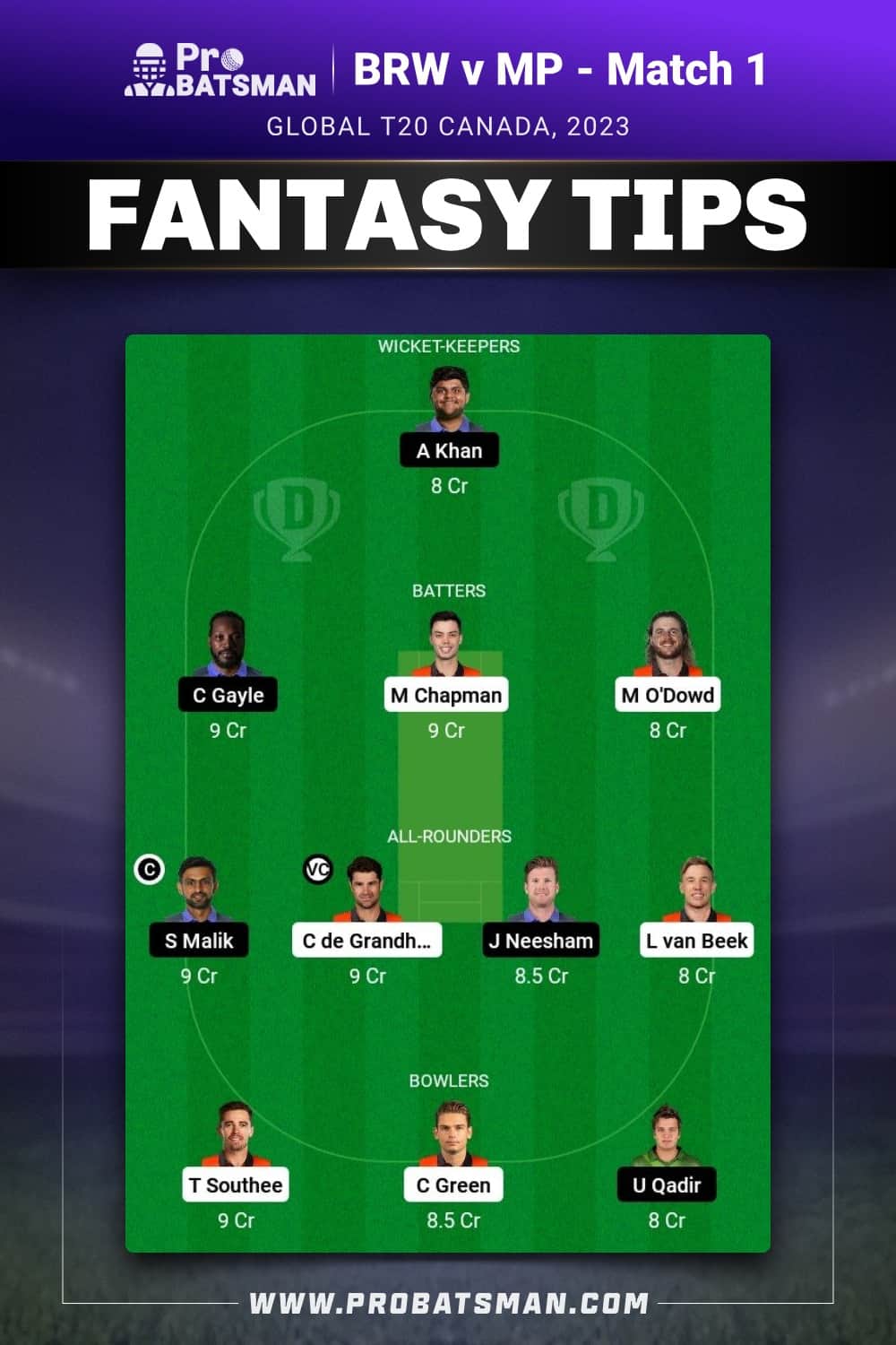 BRW vs MP Dream11 Prediction - Fantasy Team 1 BRW vs MP Dream11 Prediction - Fantasy Team 1