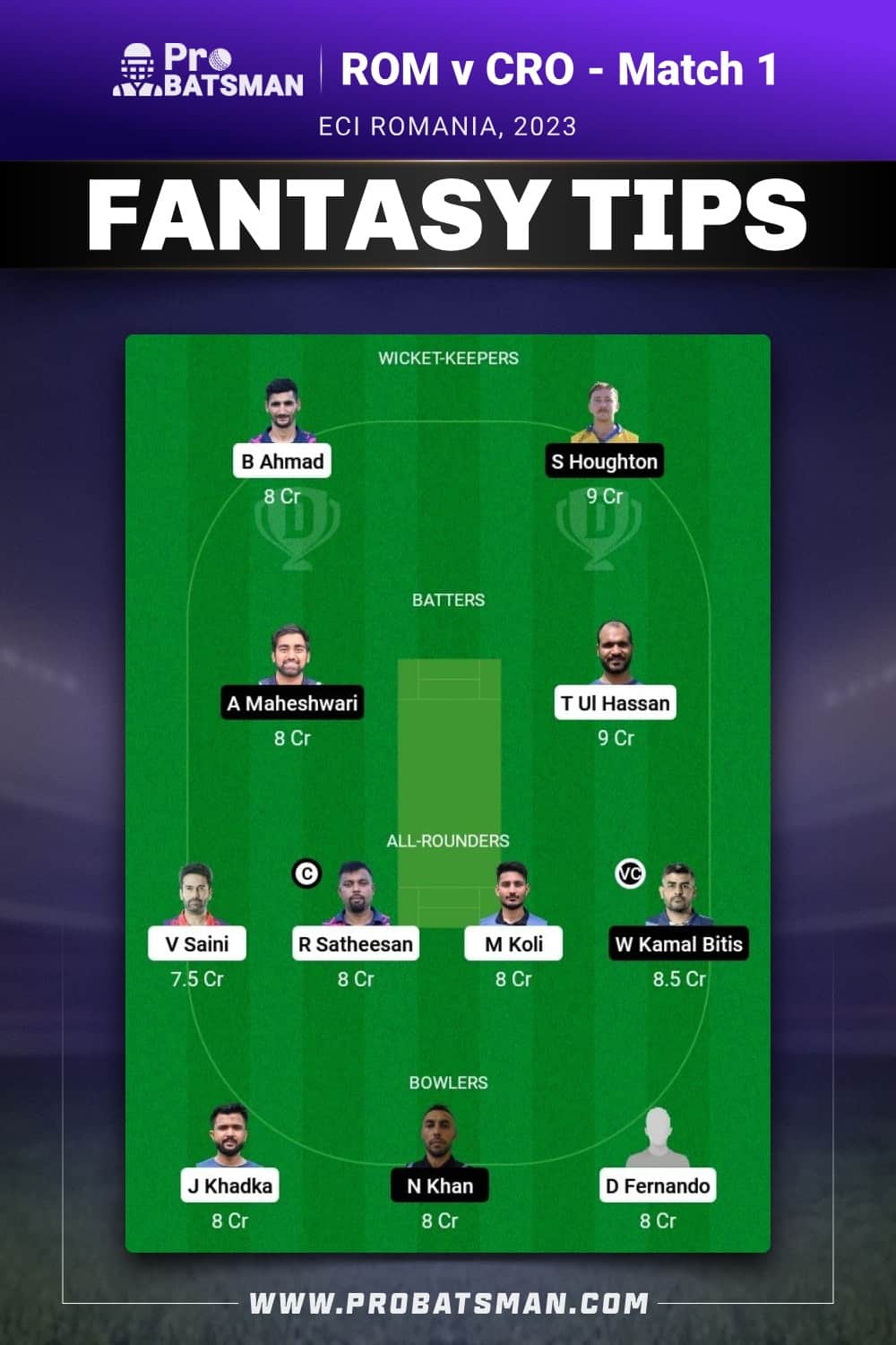 ROM vs CRO Dream11 Prediction - Fantasy Team 1 ROM vs CRO Dream11 Prediction - Fantasy Team 1