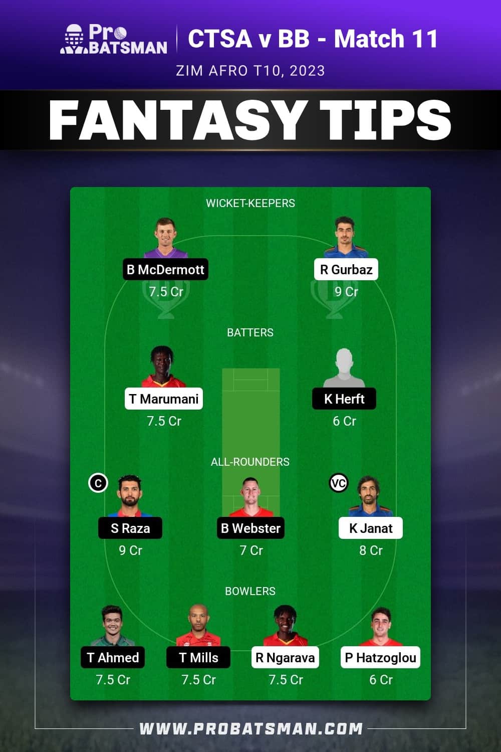 CTSA vs BB Dream11 Prediction - Fantasy Team 1 CTSA vs BB Dream11 Prediction - Fantasy Team 1