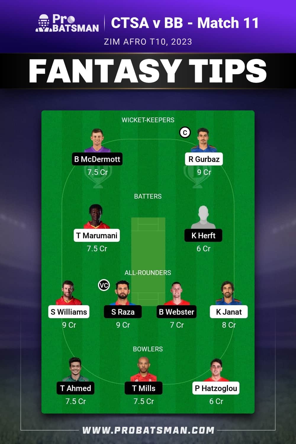 CTSA vs BB Dream11 Prediction - Fantasy Team 2