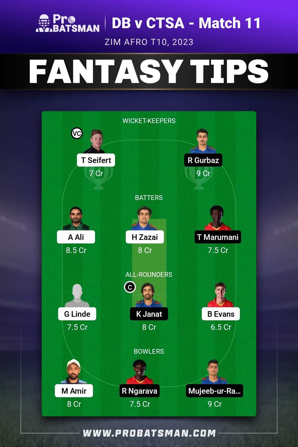 DB vs CTSA Dream11 Prediction - Fantasy Team 2