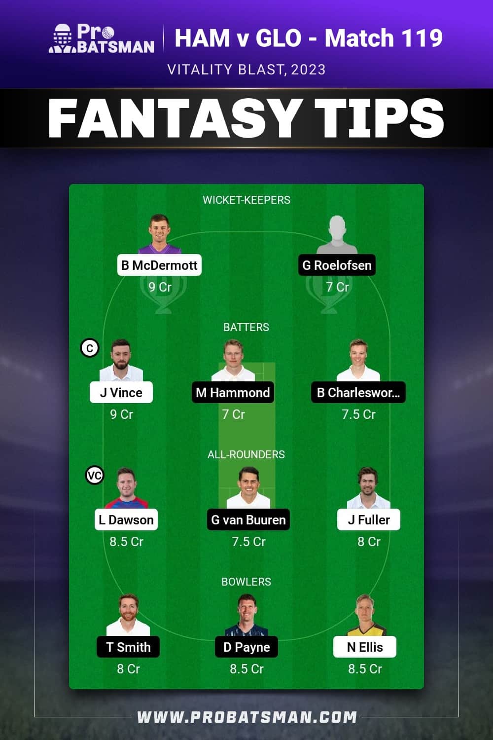HAM vs GLO Dream11 Prediction - Fantasy Team 1 HAM vs GLO Dream11 Prediction - Fantasy Team 1