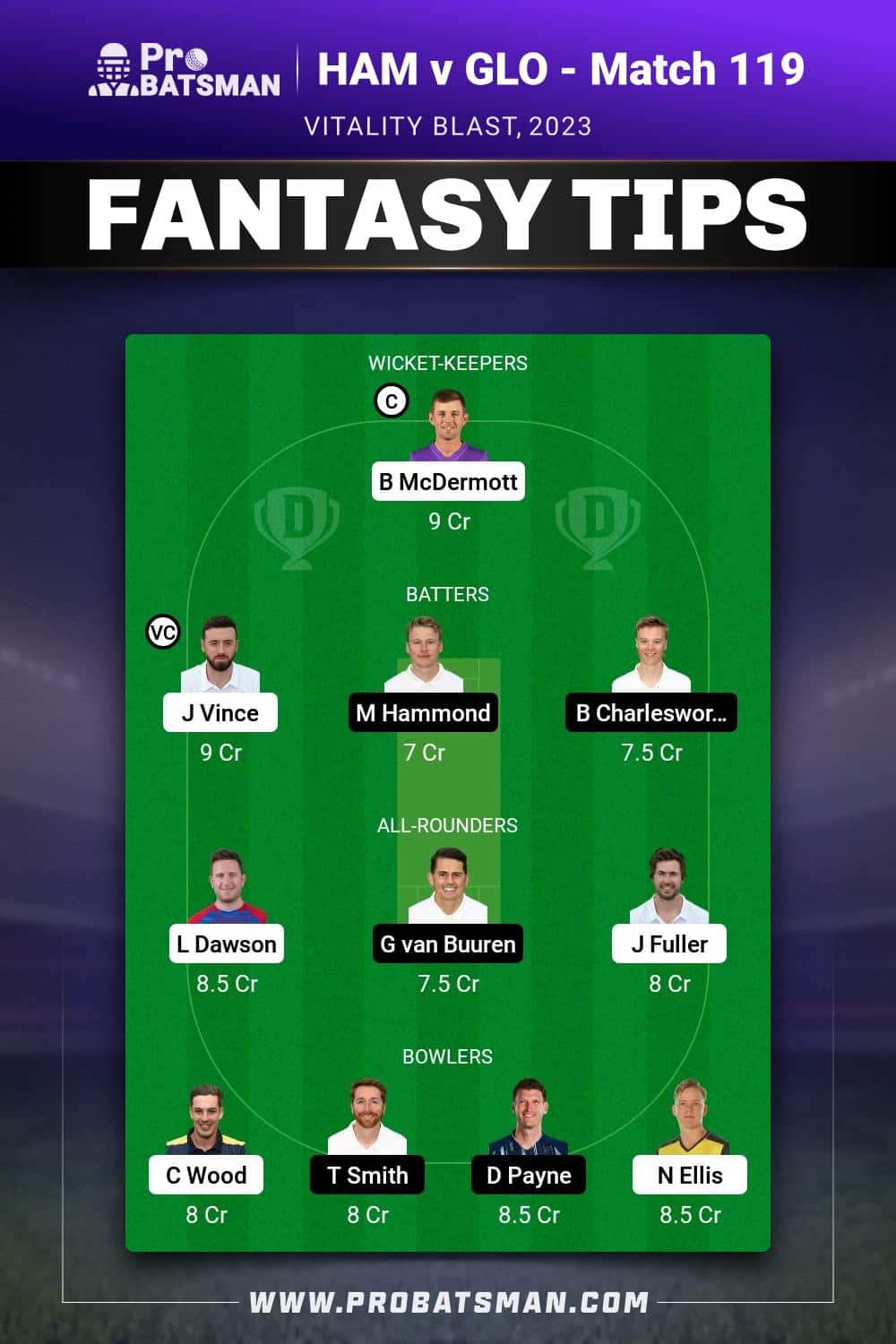 HAM vs GLO Dream11 Prediction - Fantasy Team 2 HAM vs GLO Dream11 Prediction - Fantasy Team 2