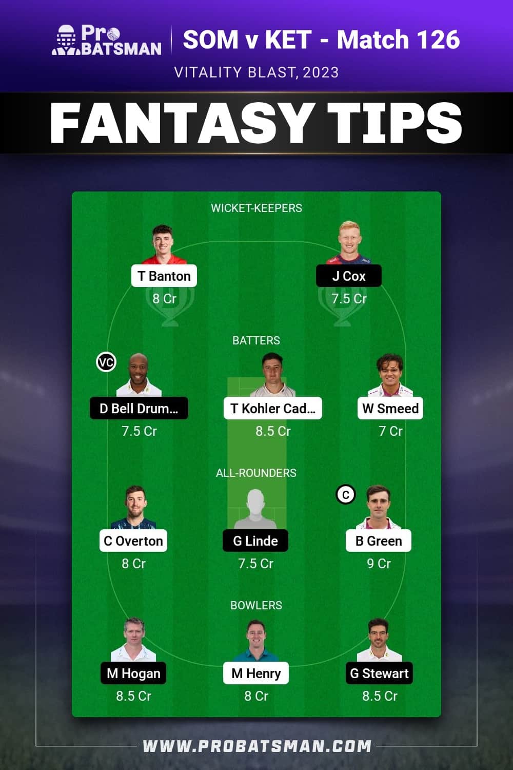 SOM vs KET Dream11 Prediction - Fantasy Team 1 SOM vs KET Dream11 Prediction - Fantasy Team 1