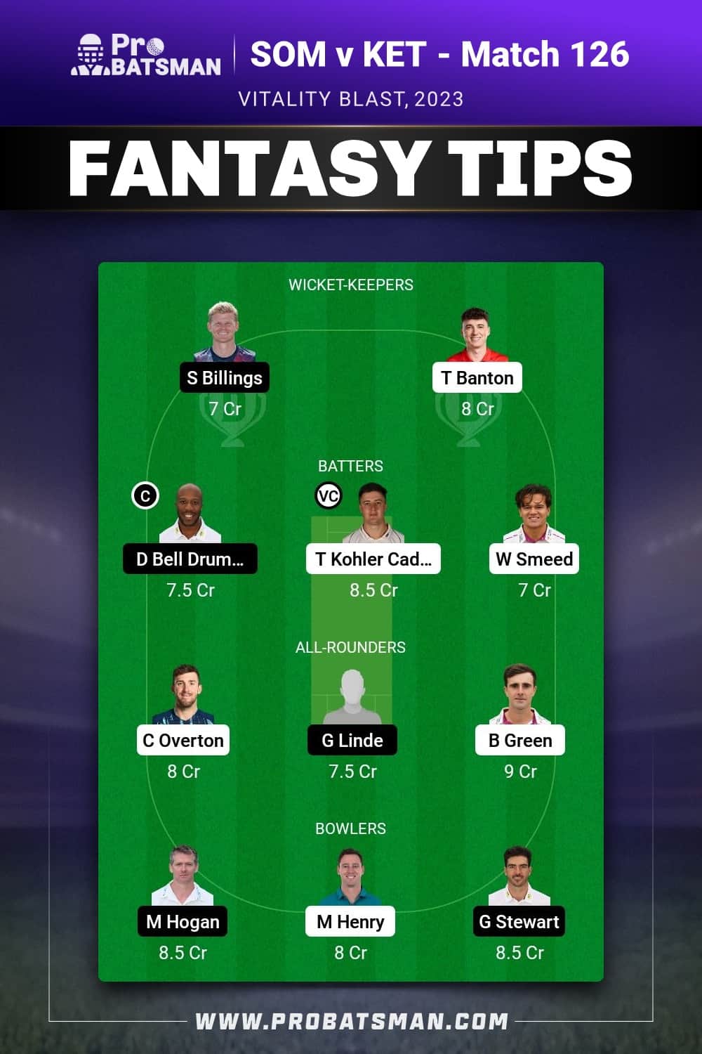 SOM vs KET Dream11 Prediction - Fantasy Team 2 SOM vs KET Dream11 Prediction - Fantasy Team 2