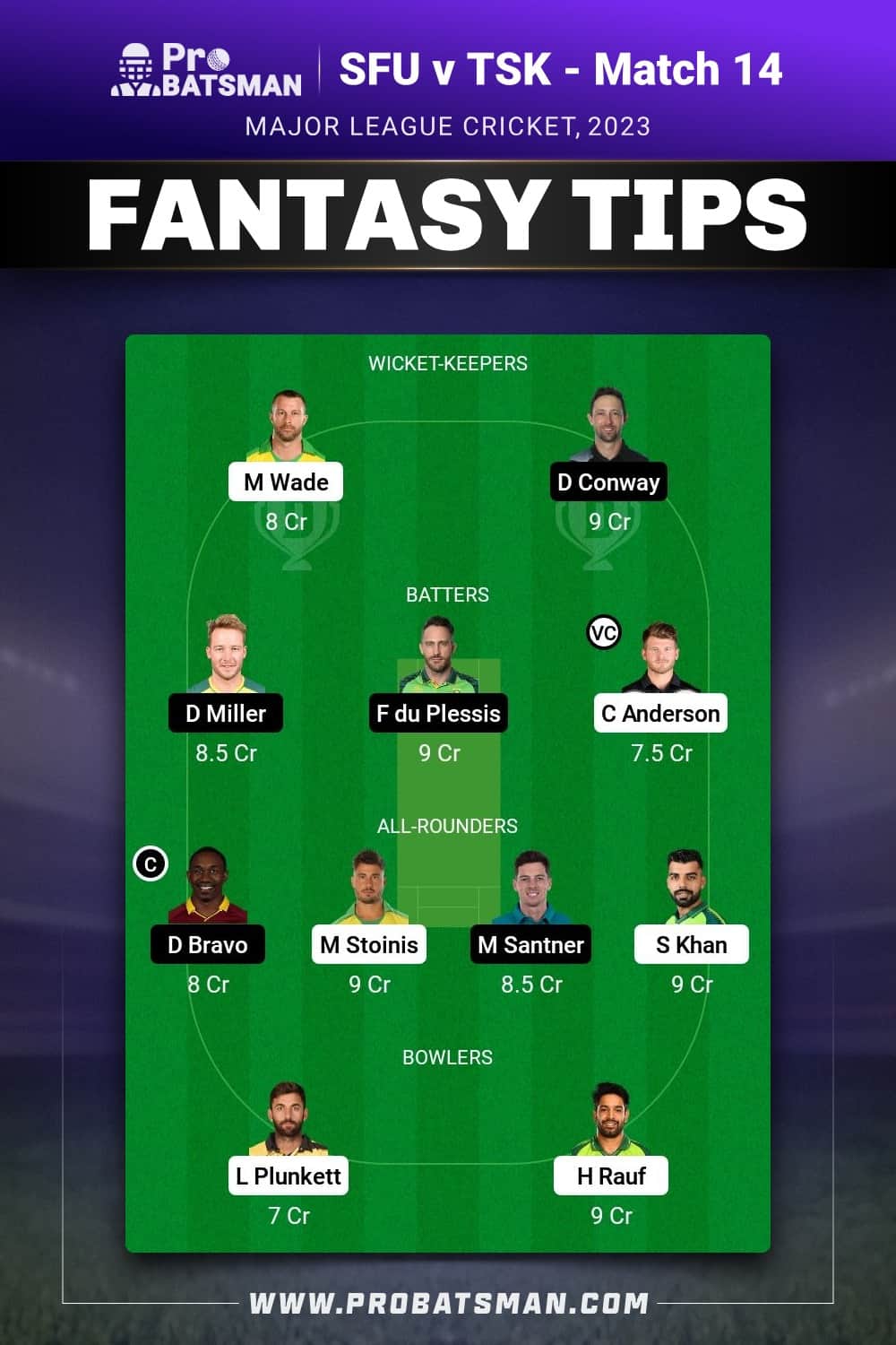 SFU vs TSK Dream11 Prediction - Fantasy Team 1