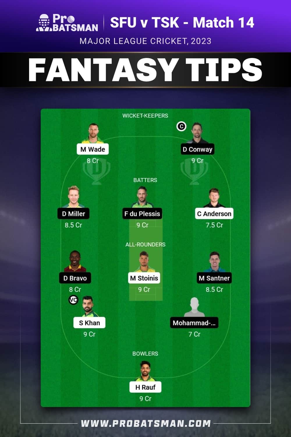 SFU vs TSK Dream11 Prediction - Fantasy Team 2 SFU vs TSK Dream11 Prediction - Fantasy Team 2
