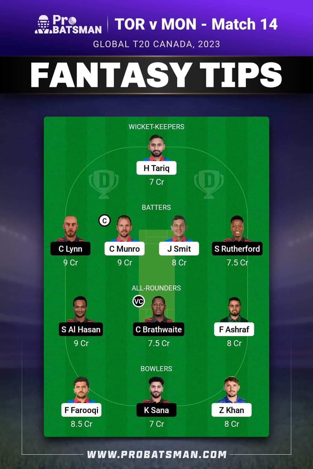 TOR vs MON Dream11 Prediction - Fantasy Team 2