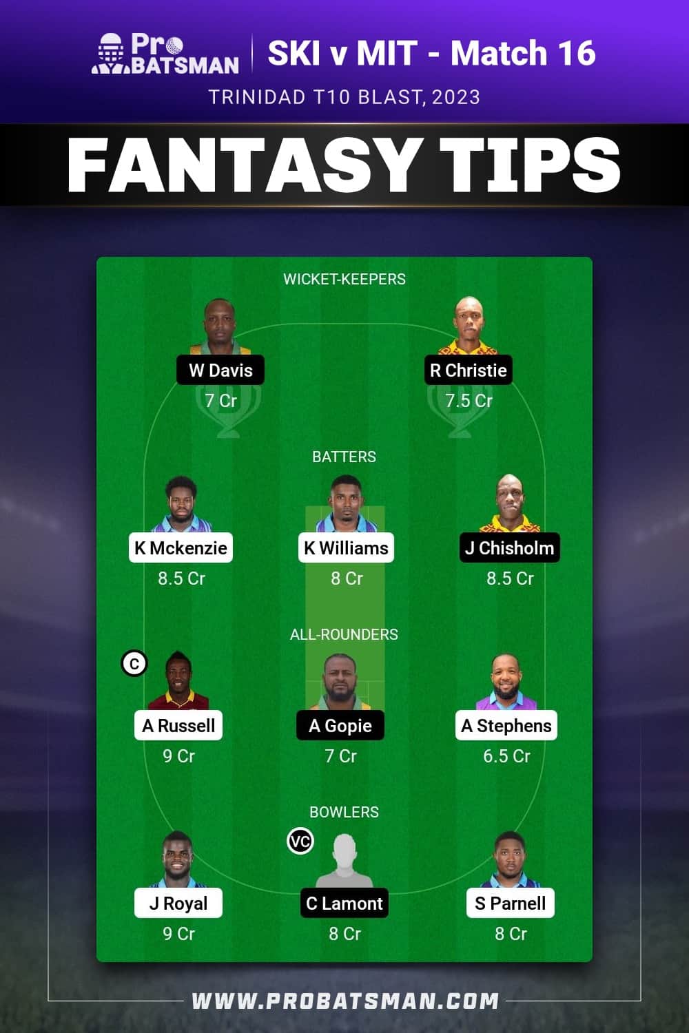SKI vs MIT Dream11 Prediction - Fantasy Team 1 SKI vs MIT Dream11 Prediction - Fantasy Team 1