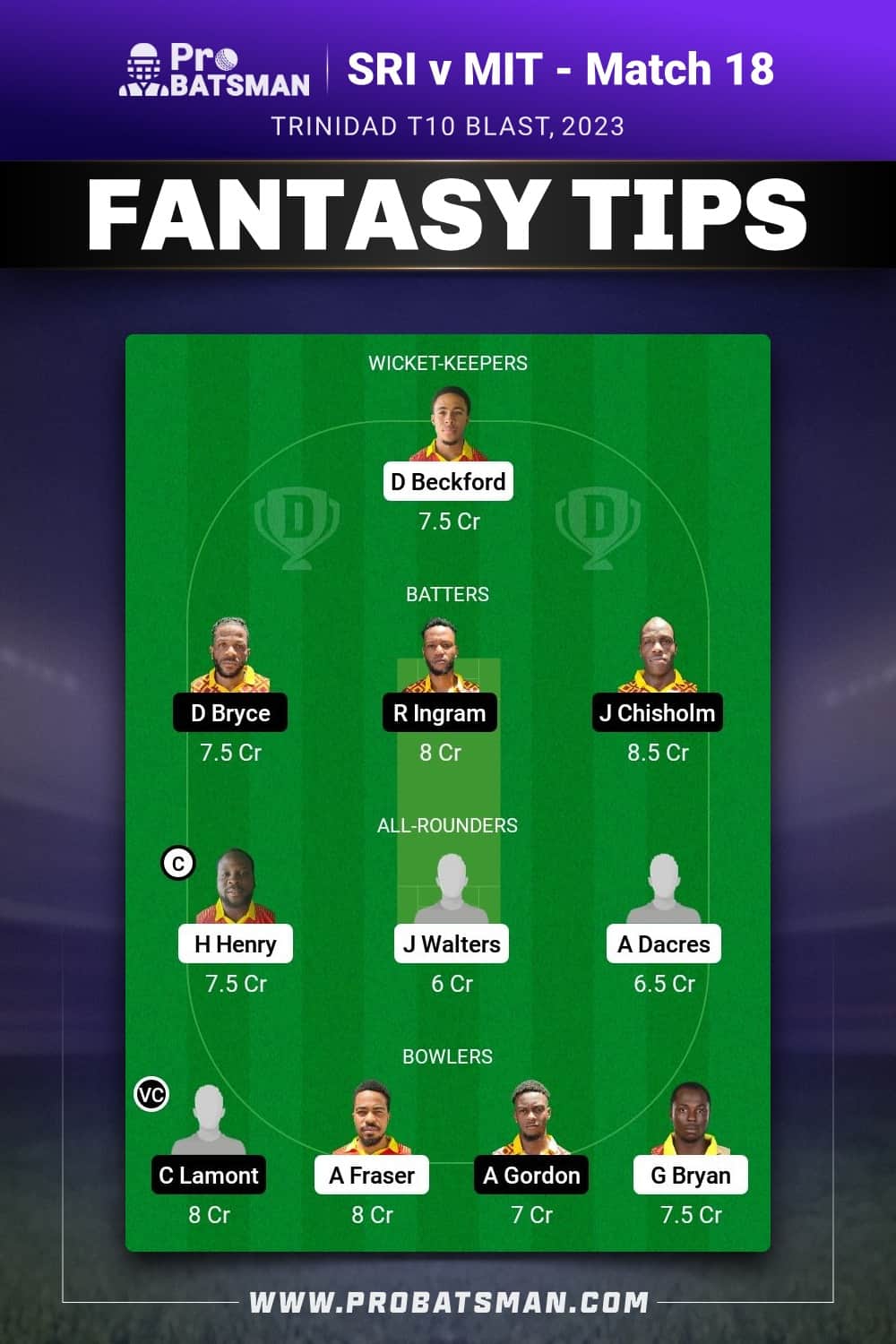 SRI vs MIT Dream11 Prediction- Fantasy Team 1 SRI vs MIT Dream11 Prediction- Fantasy Team 1