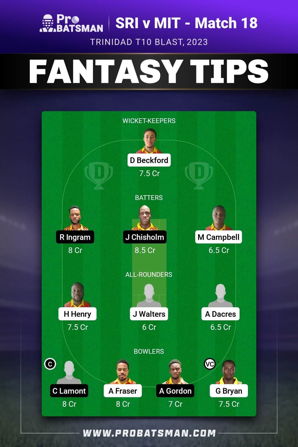 SRI vs MIT Dream11 Prediction- Fantasy Team 2 SRI vs MIT Dream11 Prediction- Fantasy Team 2