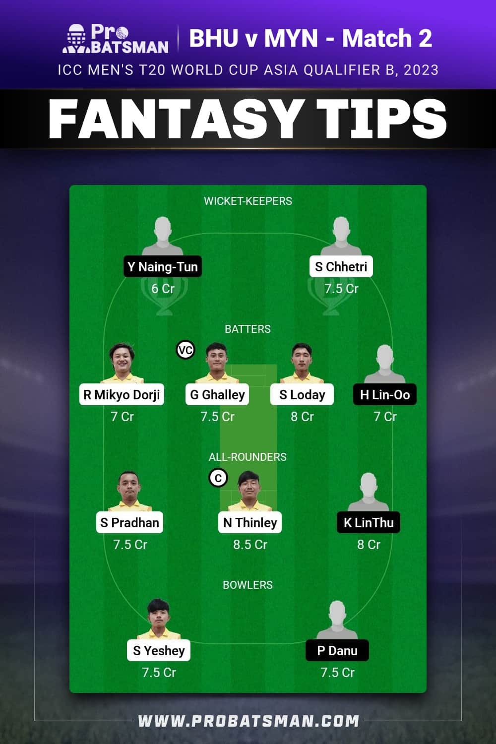 BHU vs MYN Dream11 Prediction - Fantasy Team 1