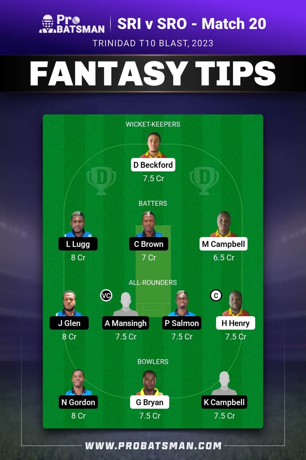 SRI vs SRO Dream11 Prediction - Fantasy Team 2 SRI vs SRO Dream11 Prediction - Fantasy Team 2