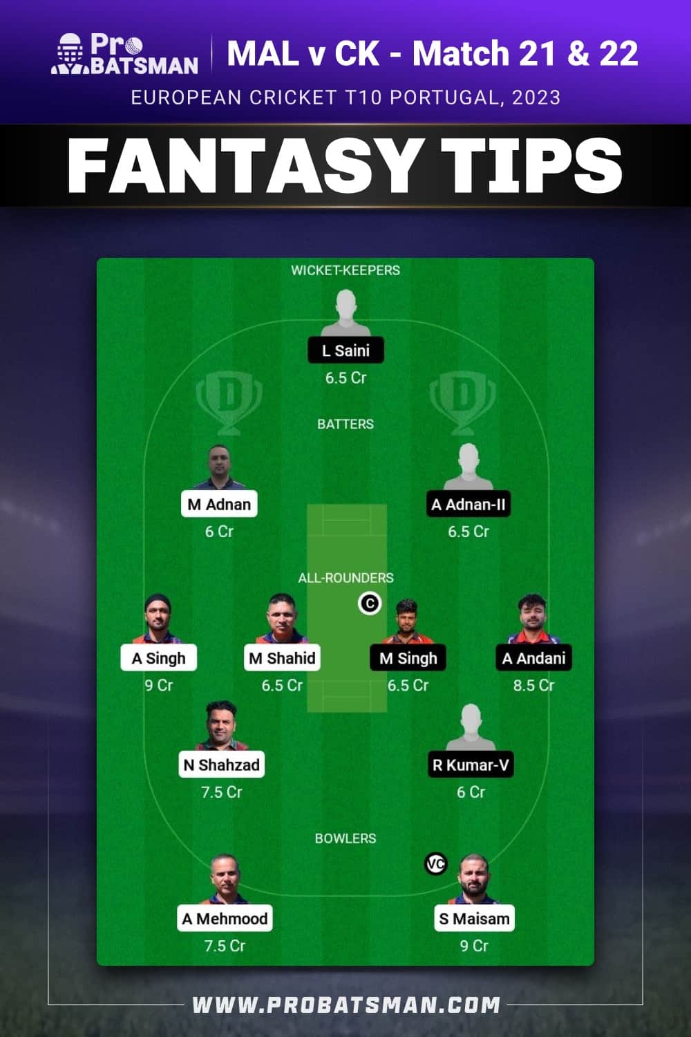 MAL vs CK Dream11 Prediction - Fantasy Team 2 MAL vs CK Dream11 Prediction - Fantasy Team 2