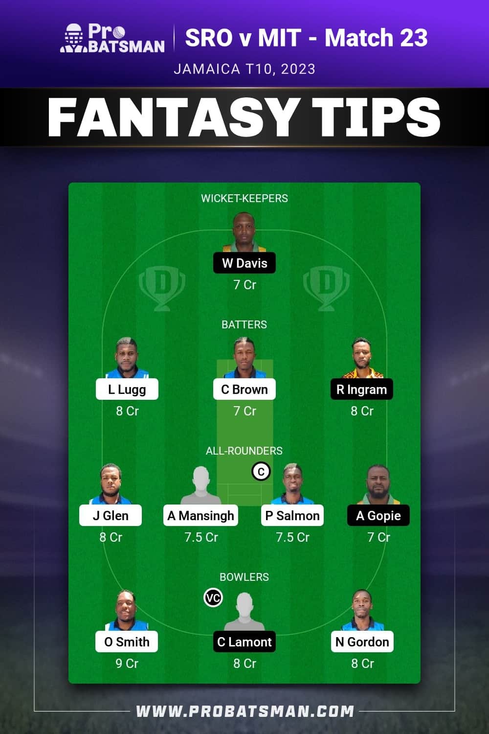 SRO vs MIT Dream11 Prediction - Fantasy Team 2 SRO vs MIT Dream11 Prediction - Fantasy Team 2