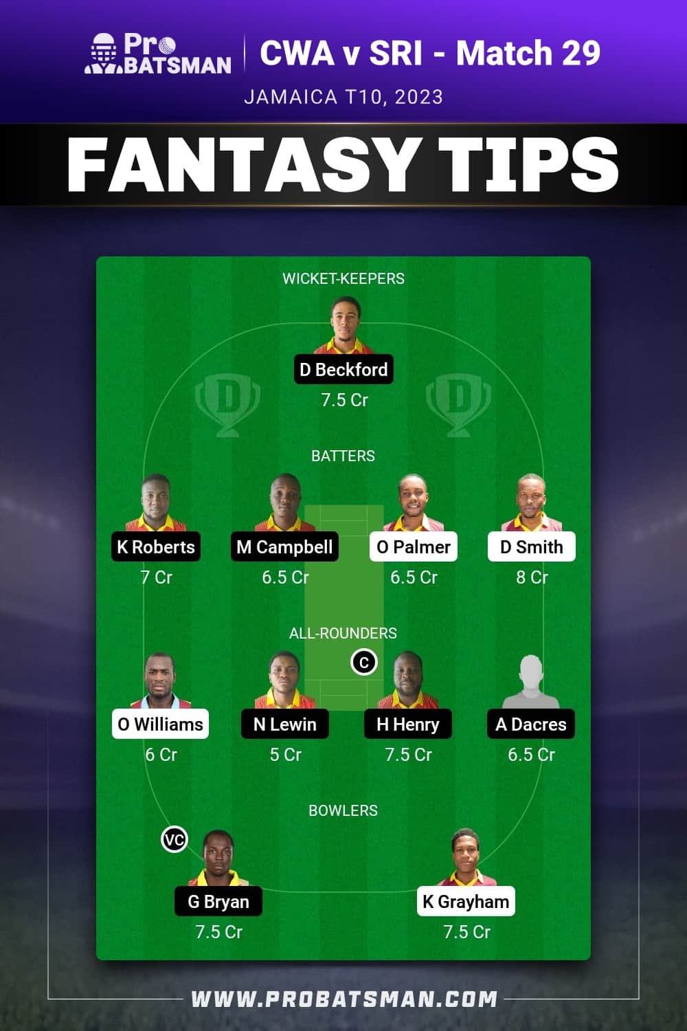 CWA vs SRI Dream11 Prediction - Fantasy Team 1 CWA vs SRI Dream11 Prediction - Fantasy Team 1
