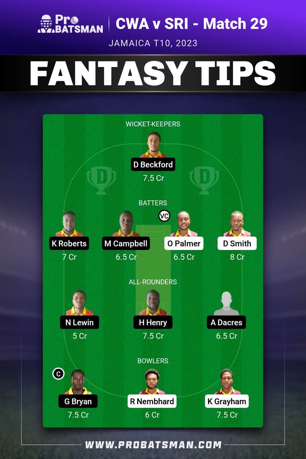 CWA vs SRI Dream11 Prediction - Fantasy Team 2 CWA vs SRI Dream11 Prediction - Fantasy Team 2