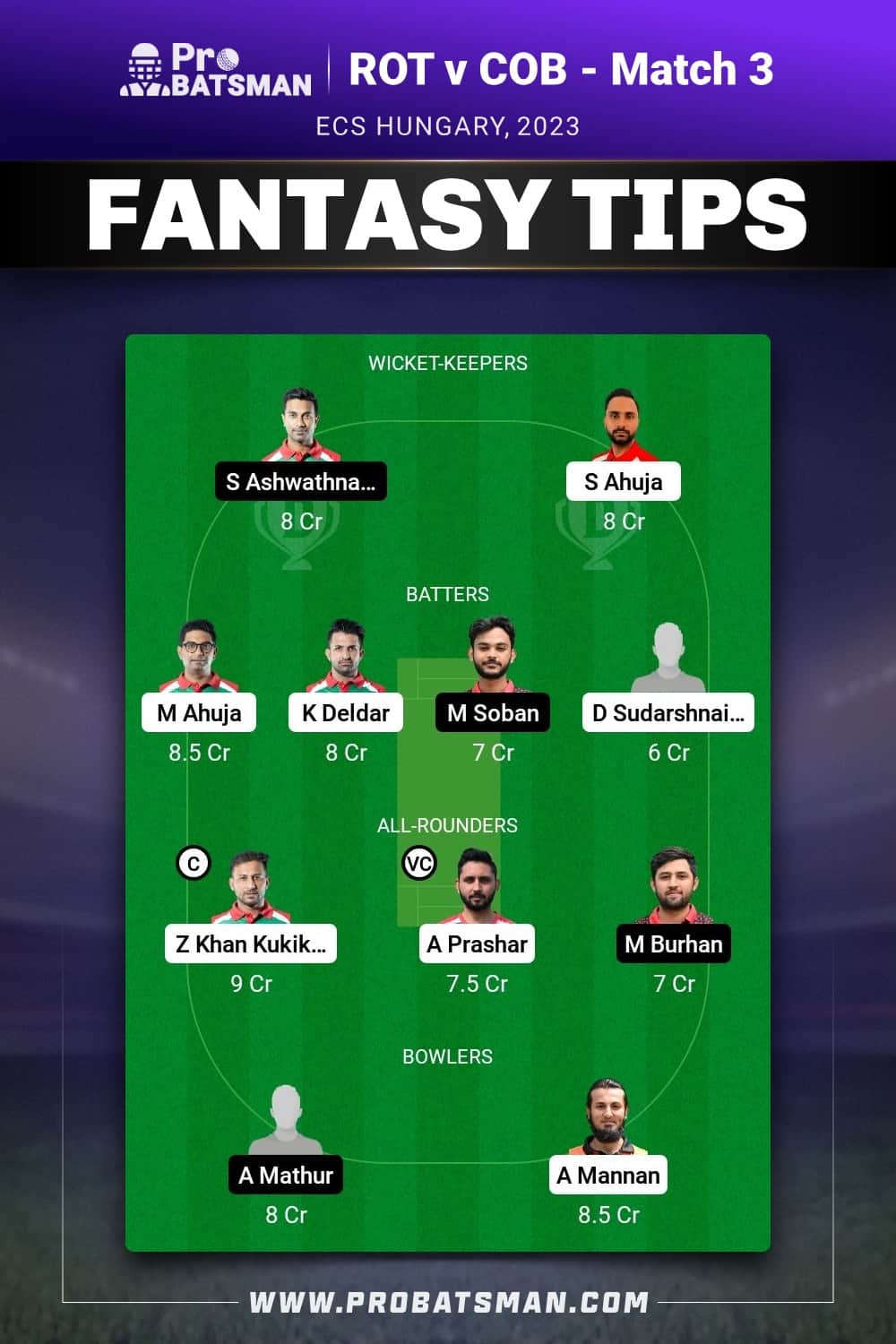 ROT vs COB Dream11 Prediction - Fantasy Team 1 ROT vs COB Dream11 Prediction - Fantasy Team 1